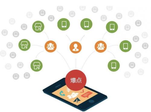 南通为什么越来越多的企业通过软文营销来引流